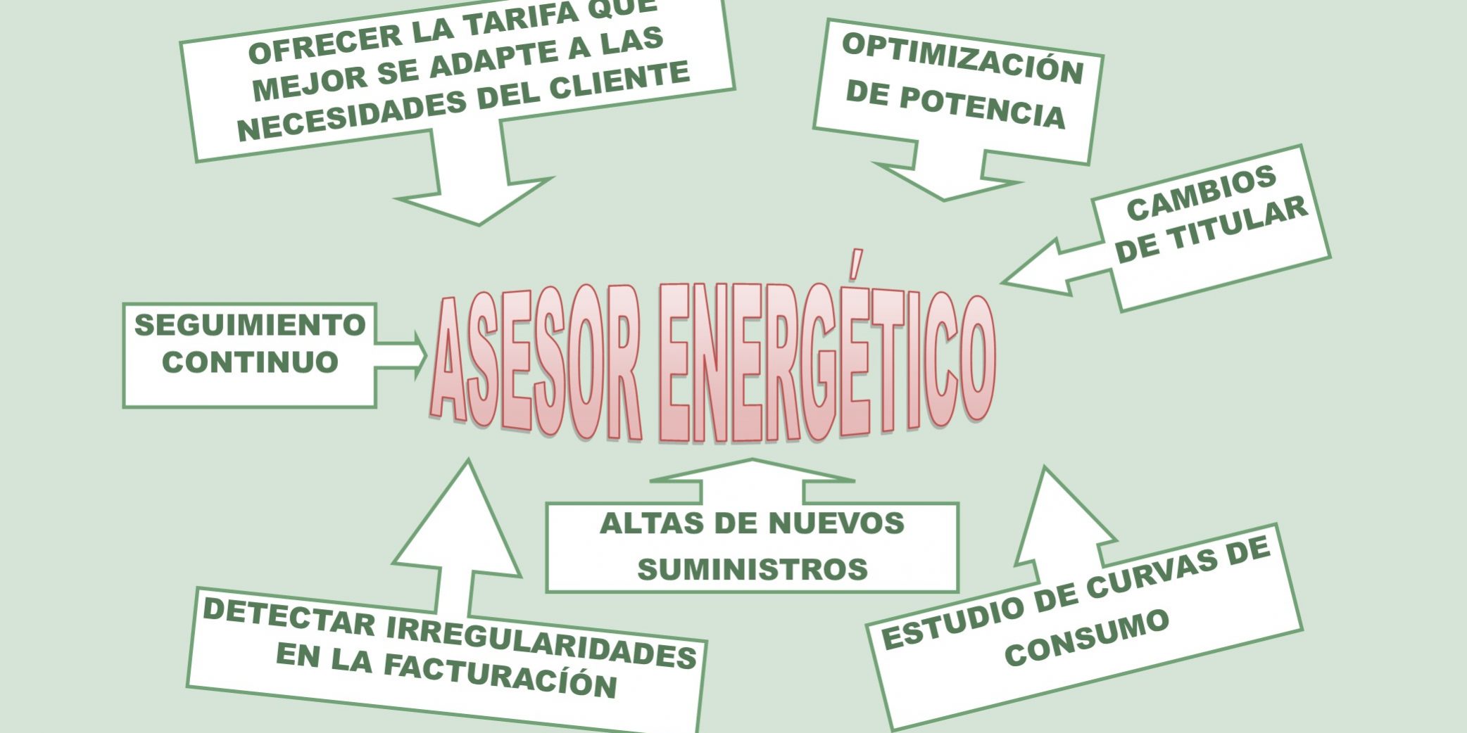 ASESOR ENERGÉTICO