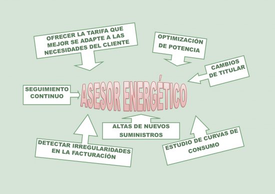 ASESOR ENERGÉTICO