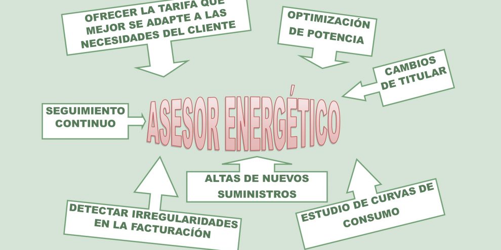 ASESOR ENERGÉTICO